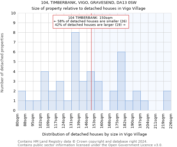 104, TIMBERBANK, VIGO, GRAVESEND, DA13 0SW: Size of property relative to detached houses in Vigo Village