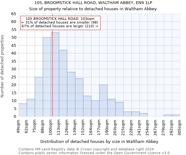 105, BROOMSTICK HALL ROAD, WALTHAM ABBEY, EN9 1LP: Size of property relative to detached houses in Waltham Abbey