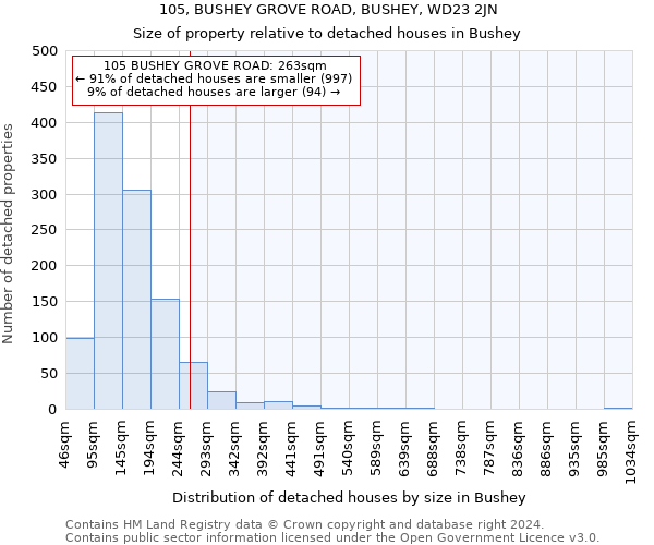 105, BUSHEY GROVE ROAD, BUSHEY, WD23 2JN: Size of property relative to detached houses in Bushey