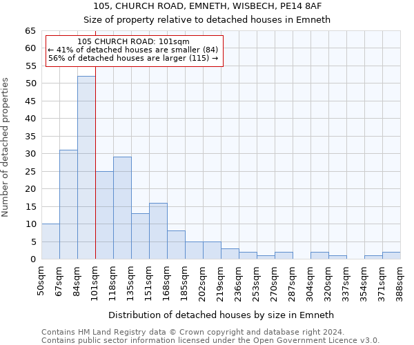 105, CHURCH ROAD, EMNETH, WISBECH, PE14 8AF: Size of property relative to detached houses in Emneth