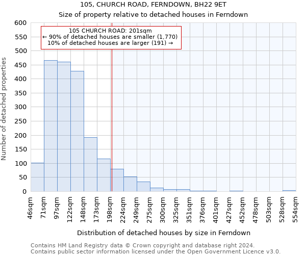 105, CHURCH ROAD, FERNDOWN, BH22 9ET: Size of property relative to detached houses in Ferndown
