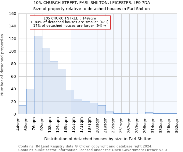 105, CHURCH STREET, EARL SHILTON, LEICESTER, LE9 7DA: Size of property relative to detached houses in Earl Shilton