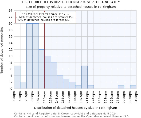 105, CHURCHFIELDS ROAD, FOLKINGHAM, SLEAFORD, NG34 0TY: Size of property relative to detached houses in Folkingham
