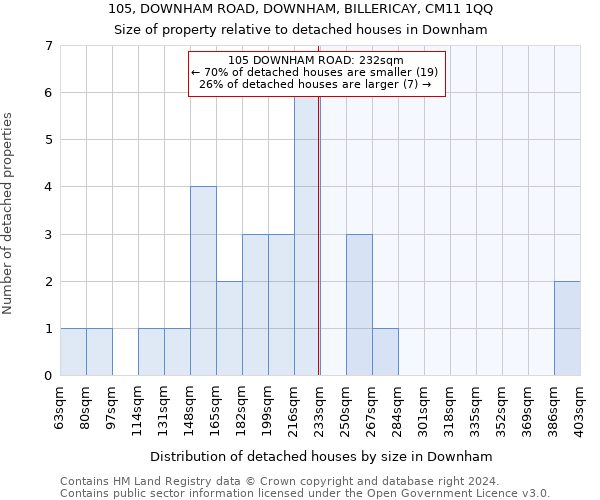 105, DOWNHAM ROAD, DOWNHAM, BILLERICAY, CM11 1QQ: Size of property relative to detached houses in Downham