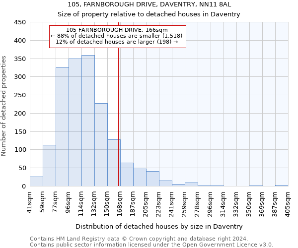105, FARNBOROUGH DRIVE, DAVENTRY, NN11 8AL: Size of property relative to detached houses in Daventry