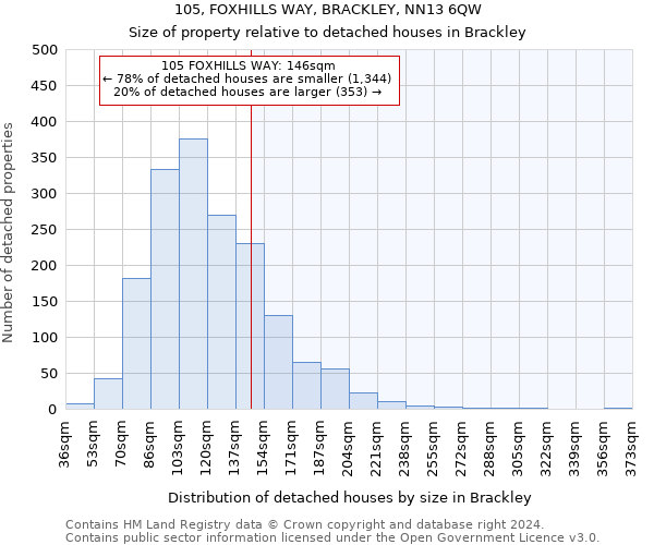 105, FOXHILLS WAY, BRACKLEY, NN13 6QW: Size of property relative to detached houses in Brackley