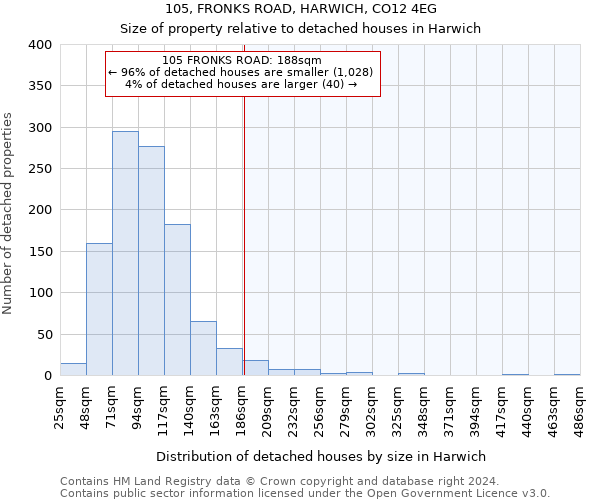 105, FRONKS ROAD, HARWICH, CO12 4EG: Size of property relative to detached houses in Harwich