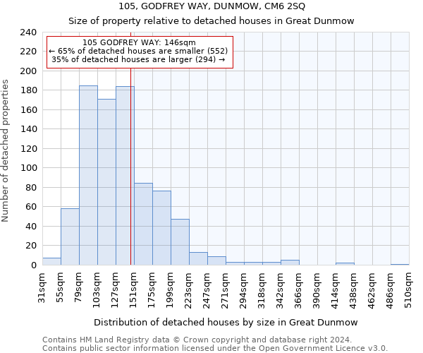 105, GODFREY WAY, DUNMOW, CM6 2SQ: Size of property relative to detached houses in Great Dunmow