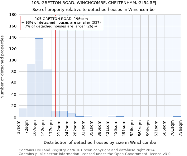 105, GRETTON ROAD, WINCHCOMBE, CHELTENHAM, GL54 5EJ: Size of property relative to detached houses in Winchcombe