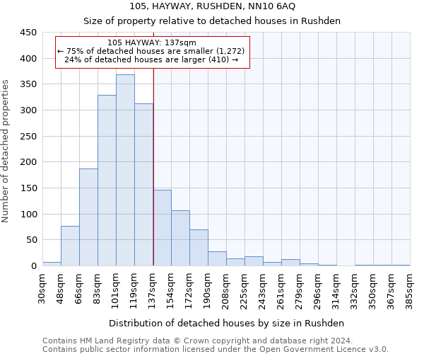 105, HAYWAY, RUSHDEN, NN10 6AQ: Size of property relative to detached houses in Rushden