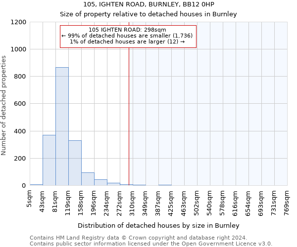 105, IGHTEN ROAD, BURNLEY, BB12 0HP: Size of property relative to detached houses in Burnley