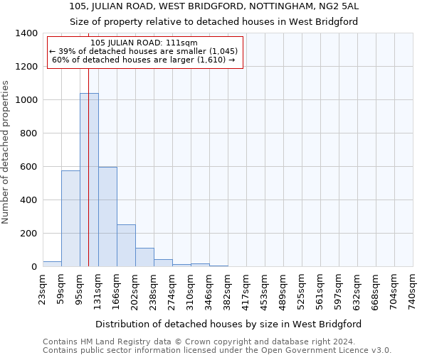 105, JULIAN ROAD, WEST BRIDGFORD, NOTTINGHAM, NG2 5AL: Size of property relative to detached houses in West Bridgford