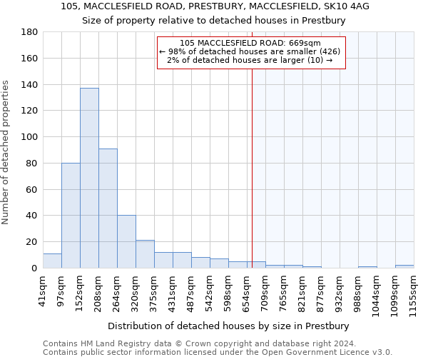 105, MACCLESFIELD ROAD, PRESTBURY, MACCLESFIELD, SK10 4AG: Size of property relative to detached houses in Prestbury