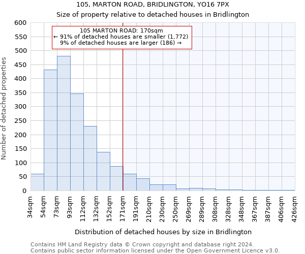 105, MARTON ROAD, BRIDLINGTON, YO16 7PX: Size of property relative to detached houses in Bridlington