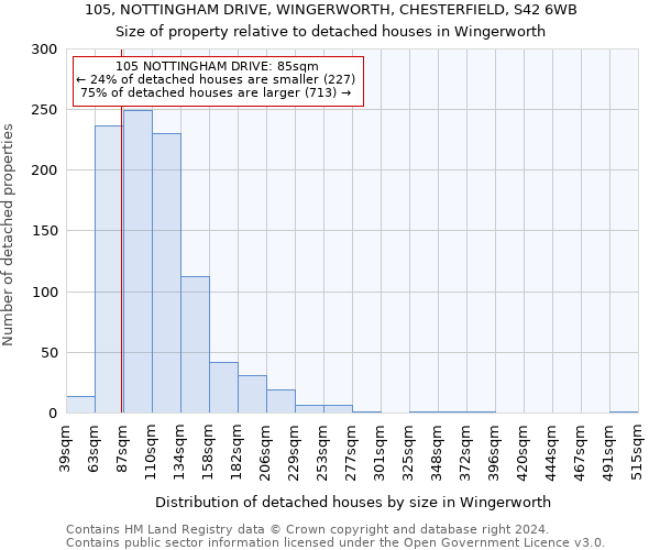105, NOTTINGHAM DRIVE, WINGERWORTH, CHESTERFIELD, S42 6WB: Size of property relative to detached houses in Wingerworth