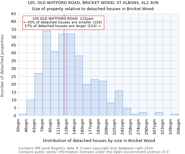 105, OLD WATFORD ROAD, BRICKET WOOD, ST ALBANS, AL2 3UN: Size of property relative to detached houses in Bricket Wood