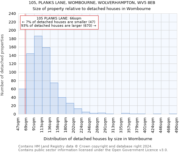 105, PLANKS LANE, WOMBOURNE, WOLVERHAMPTON, WV5 8EB: Size of property relative to detached houses in Wombourne
