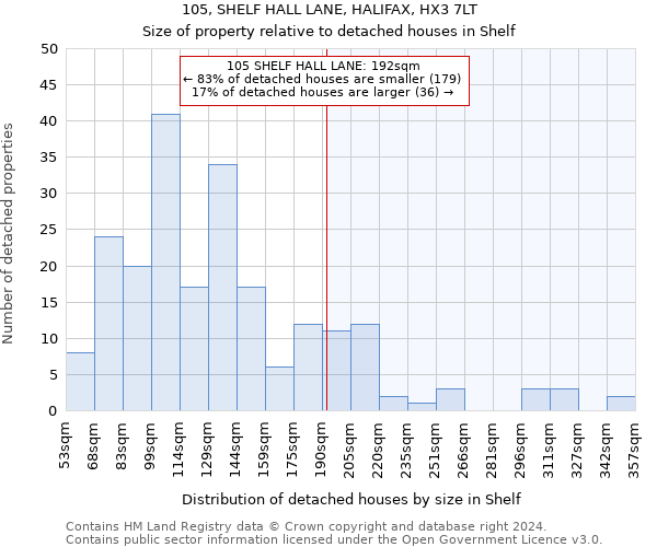 105, SHELF HALL LANE, HALIFAX, HX3 7LT: Size of property relative to detached houses in Shelf