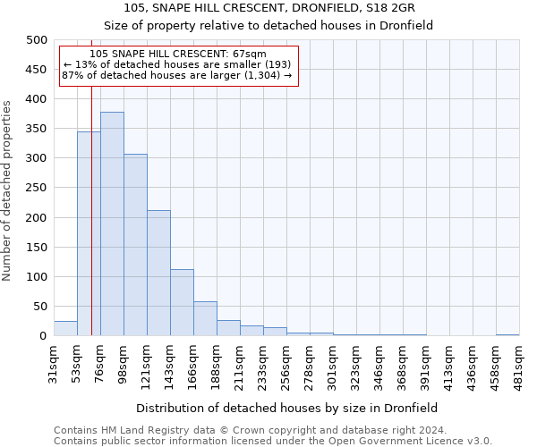 105, SNAPE HILL CRESCENT, DRONFIELD, S18 2GR: Size of property relative to detached houses in Dronfield