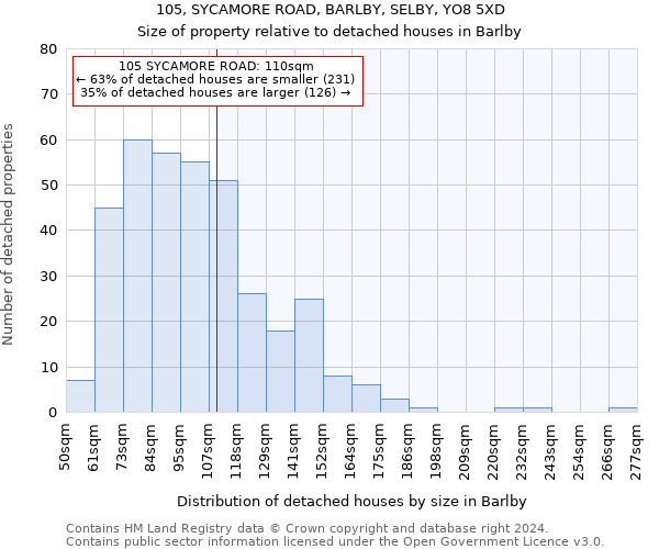 105, SYCAMORE ROAD, BARLBY, SELBY, YO8 5XD: Size of property relative to detached houses in Barlby