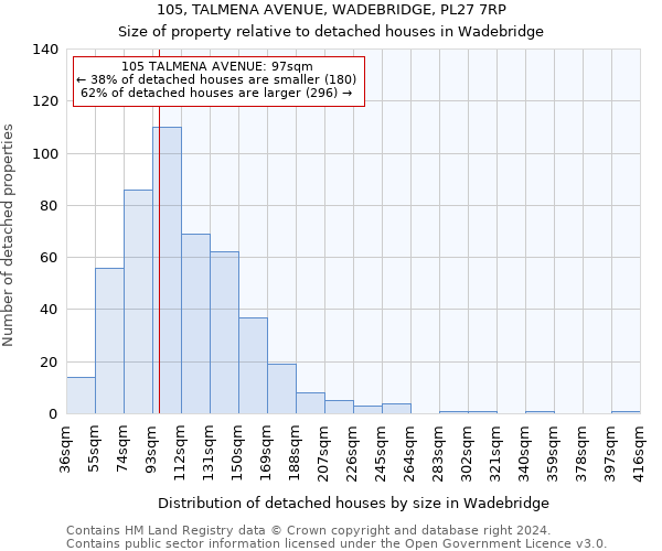 105, TALMENA AVENUE, WADEBRIDGE, PL27 7RP: Size of property relative to detached houses in Wadebridge