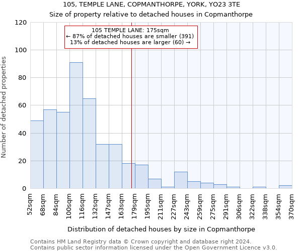105, TEMPLE LANE, COPMANTHORPE, YORK, YO23 3TE: Size of property relative to detached houses in Copmanthorpe