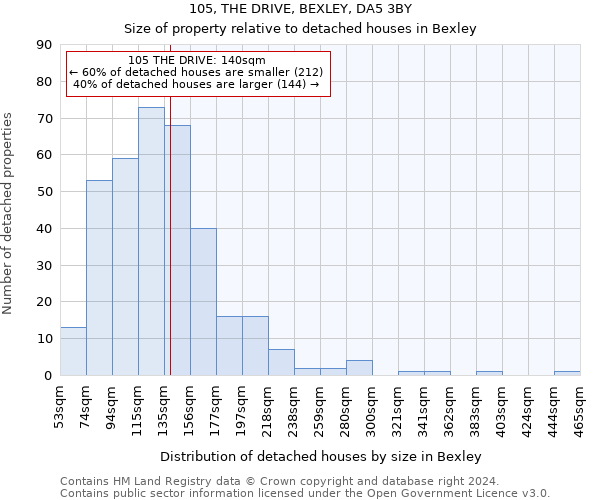 105, THE DRIVE, BEXLEY, DA5 3BY: Size of property relative to detached houses in Bexley