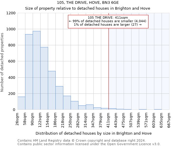 105, THE DRIVE, HOVE, BN3 6GE: Size of property relative to detached houses in Brighton and Hove
