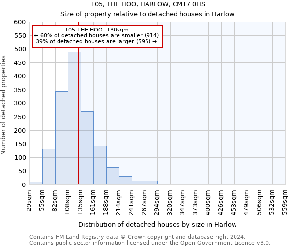 105, THE HOO, HARLOW, CM17 0HS: Size of property relative to detached houses in Harlow