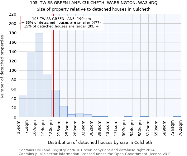 105, TWISS GREEN LANE, CULCHETH, WARRINGTON, WA3 4DQ: Size of property relative to detached houses in Culcheth