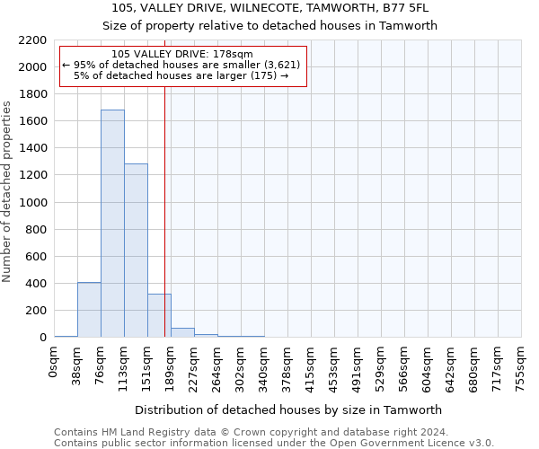 105, VALLEY DRIVE, WILNECOTE, TAMWORTH, B77 5FL: Size of property relative to detached houses in Tamworth