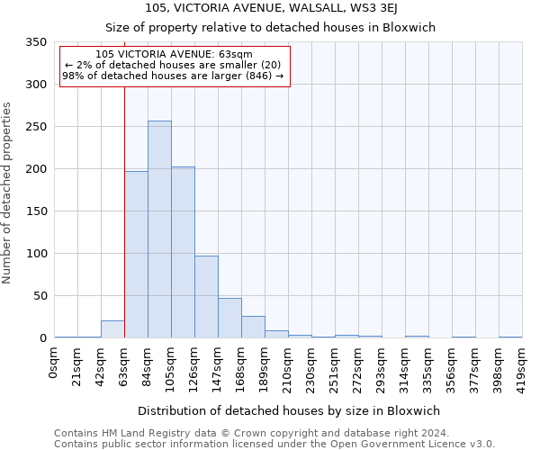 105, VICTORIA AVENUE, WALSALL, WS3 3EJ: Size of property relative to detached houses in Bloxwich