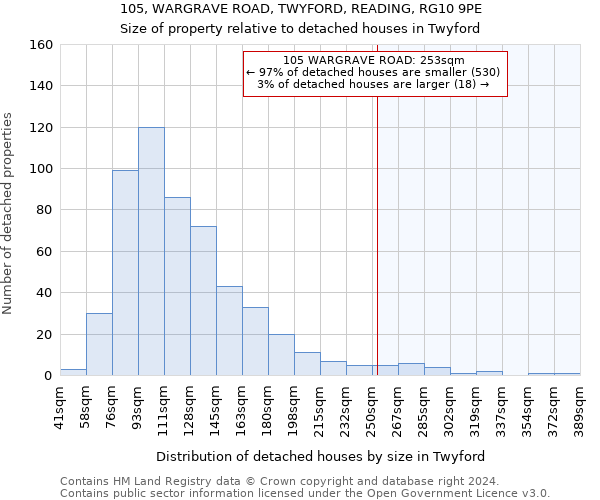 105, WARGRAVE ROAD, TWYFORD, READING, RG10 9PE: Size of property relative to detached houses in Twyford