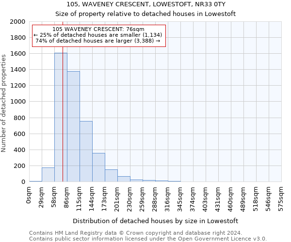 105, WAVENEY CRESCENT, LOWESTOFT, NR33 0TY: Size of property relative to detached houses in Lowestoft