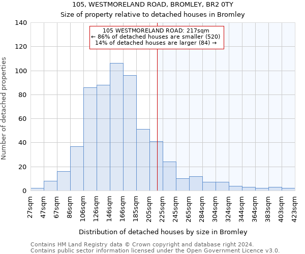 105, WESTMORELAND ROAD, BROMLEY, BR2 0TY: Size of property relative to detached houses in Bromley