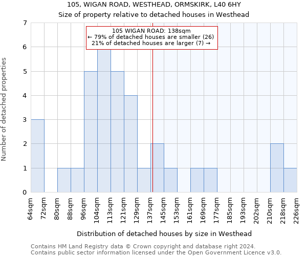 105, WIGAN ROAD, WESTHEAD, ORMSKIRK, L40 6HY: Size of property relative to detached houses in Westhead
