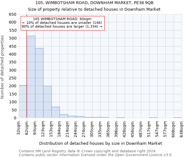 105, WIMBOTSHAM ROAD, DOWNHAM MARKET, PE38 9QB: Size of property relative to detached houses in Downham Market