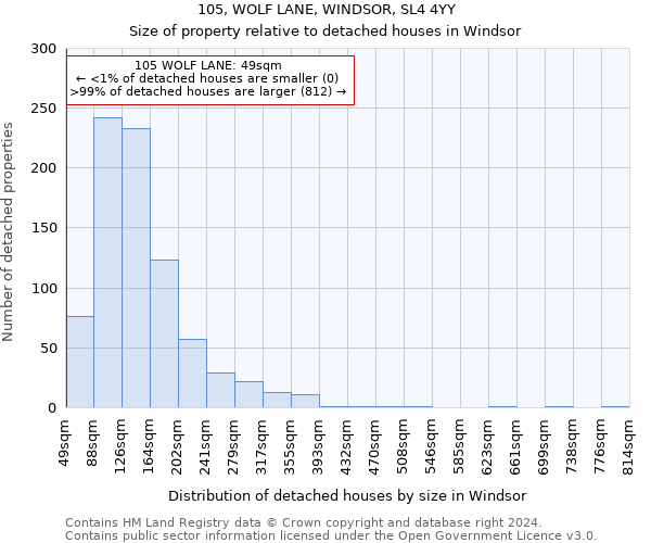105, WOLF LANE, WINDSOR, SL4 4YY: Size of property relative to detached houses in Windsor