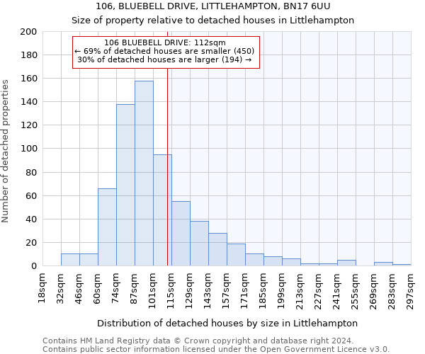 106, BLUEBELL DRIVE, LITTLEHAMPTON, BN17 6UU: Size of property relative to detached houses in Littlehampton