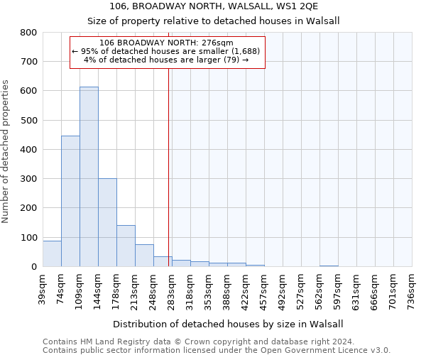106, BROADWAY NORTH, WALSALL, WS1 2QE: Size of property relative to detached houses in Walsall
