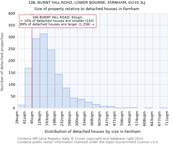 106, BURNT HILL ROAD, LOWER BOURNE, FARNHAM, GU10 3LJ: Size of property relative to detached houses in Farnham