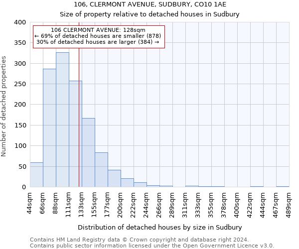 106, CLERMONT AVENUE, SUDBURY, CO10 1AE: Size of property relative to detached houses in Sudbury