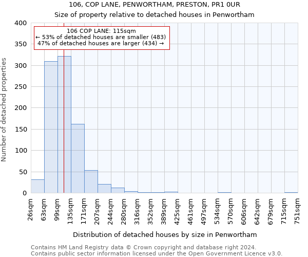 106, COP LANE, PENWORTHAM, PRESTON, PR1 0UR: Size of property relative to detached houses in Penwortham