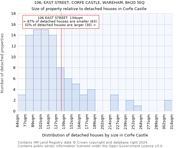 106, EAST STREET, CORFE CASTLE, WAREHAM, BH20 5EQ: Size of property relative to detached houses in Corfe Castle