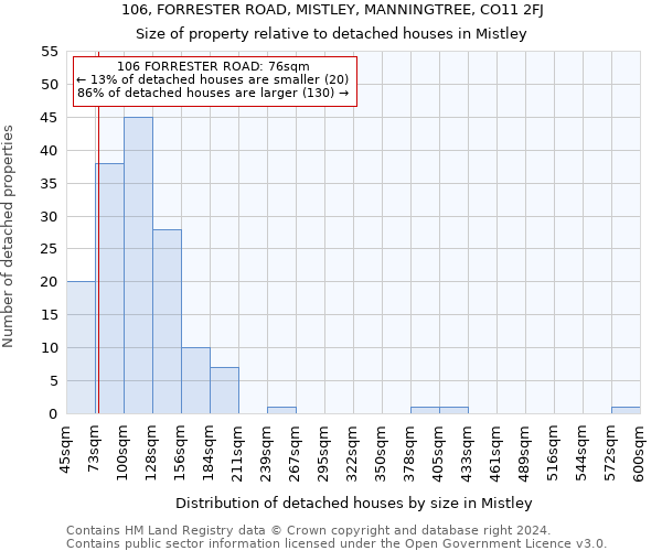 106, FORRESTER ROAD, MISTLEY, MANNINGTREE, CO11 2FJ: Size of property relative to detached houses in Mistley