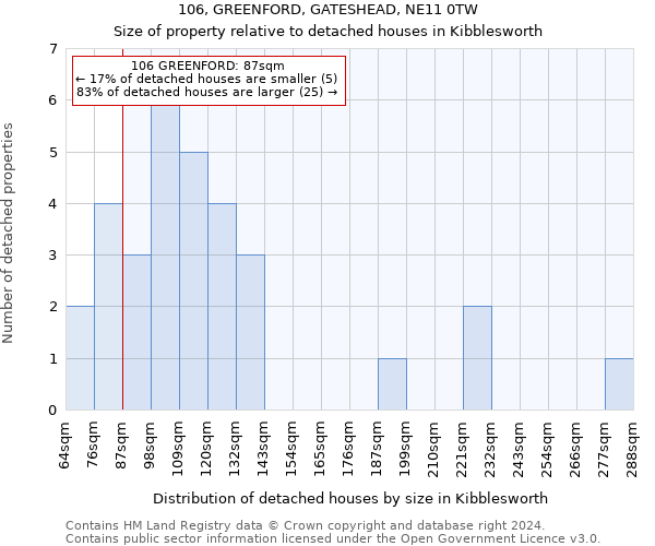 106, GREENFORD, GATESHEAD, NE11 0TW: Size of property relative to detached houses in Kibblesworth