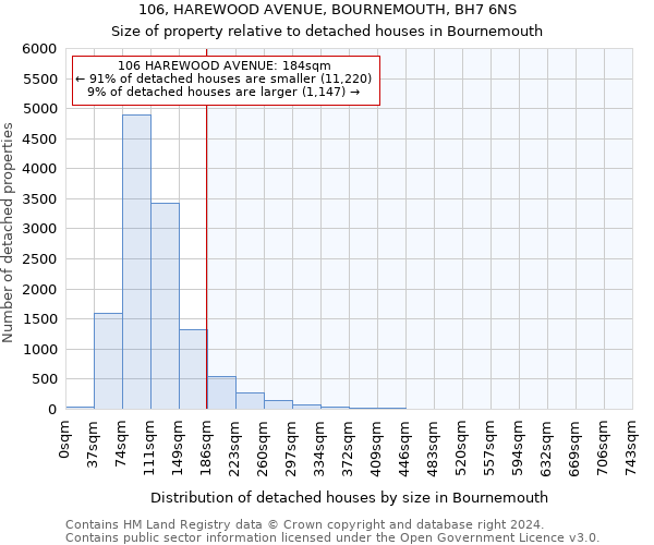106, HAREWOOD AVENUE, BOURNEMOUTH, BH7 6NS: Size of property relative to detached houses in Bournemouth