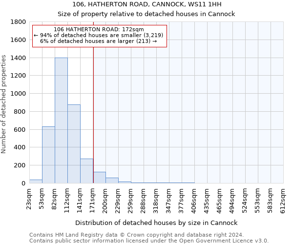 106, HATHERTON ROAD, CANNOCK, WS11 1HH: Size of property relative to detached houses in Cannock
