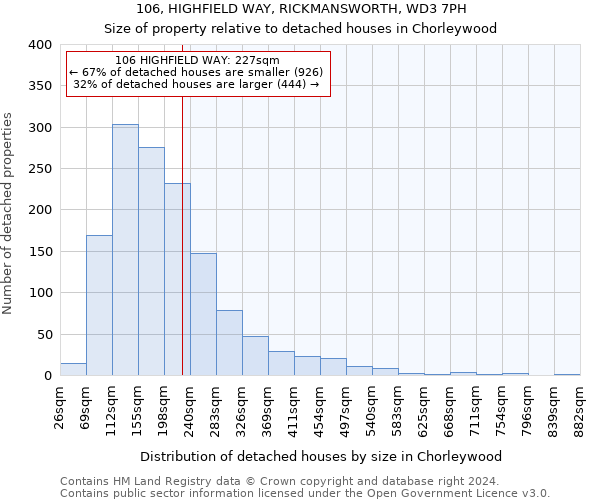 106, HIGHFIELD WAY, RICKMANSWORTH, WD3 7PH: Size of property relative to detached houses in Chorleywood