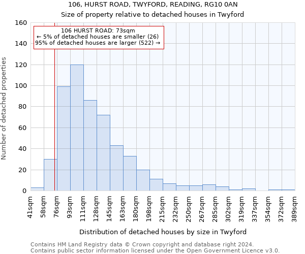 106, HURST ROAD, TWYFORD, READING, RG10 0AN: Size of property relative to detached houses in Twyford
